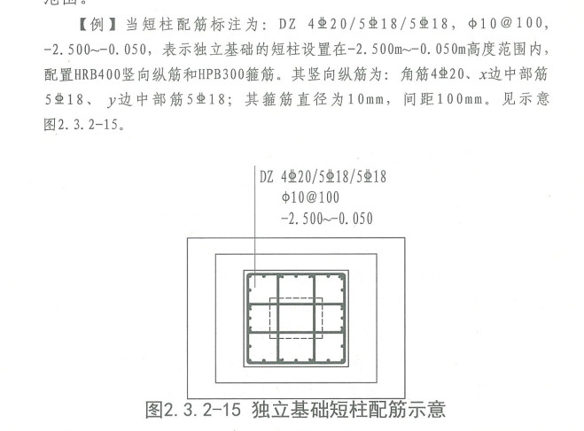 柱钢筋