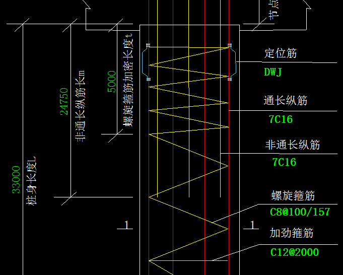 加密区