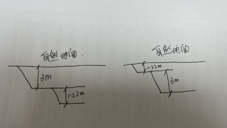 沟槽深度