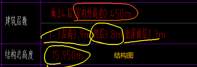 檐高