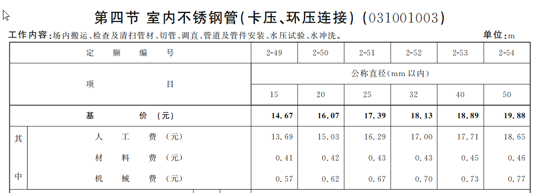 不锈钢管