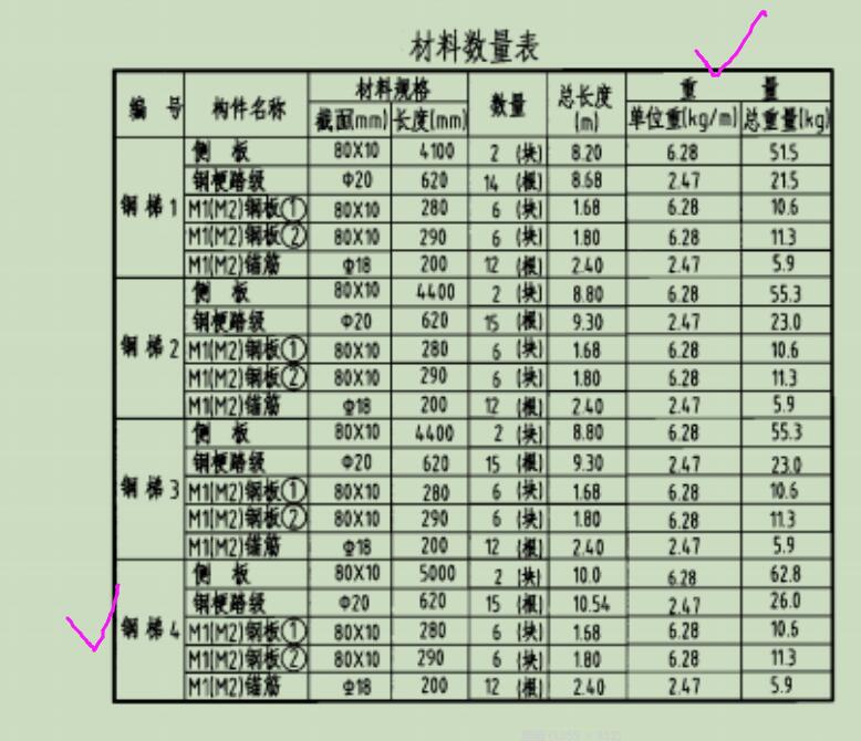 梯4