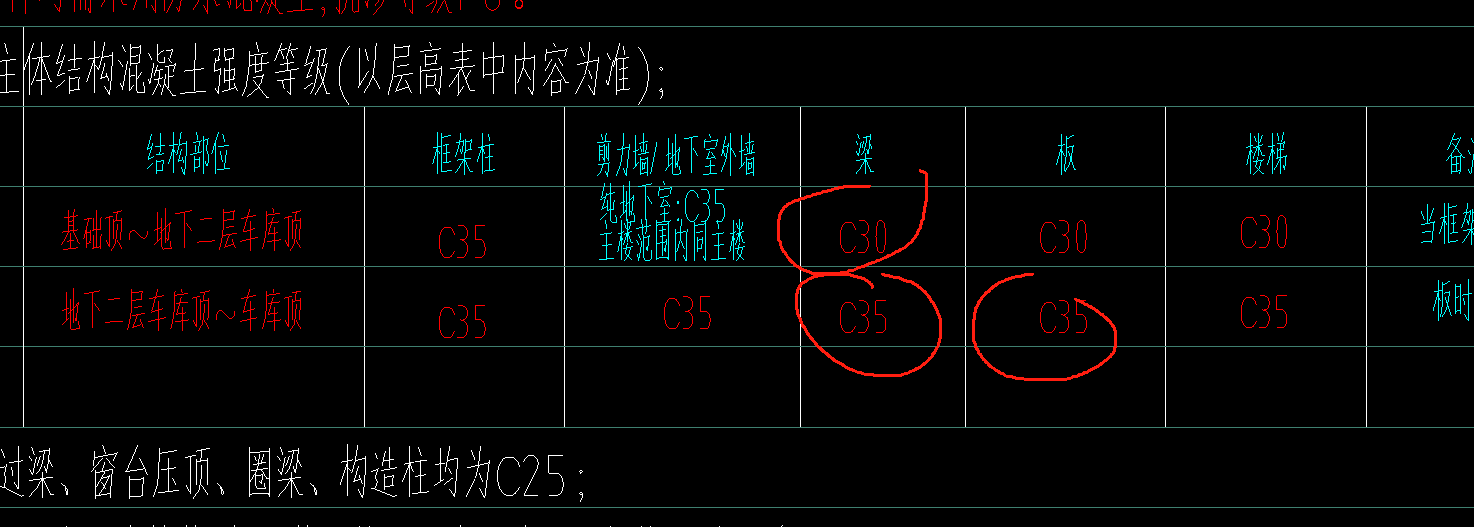 混泥土强度