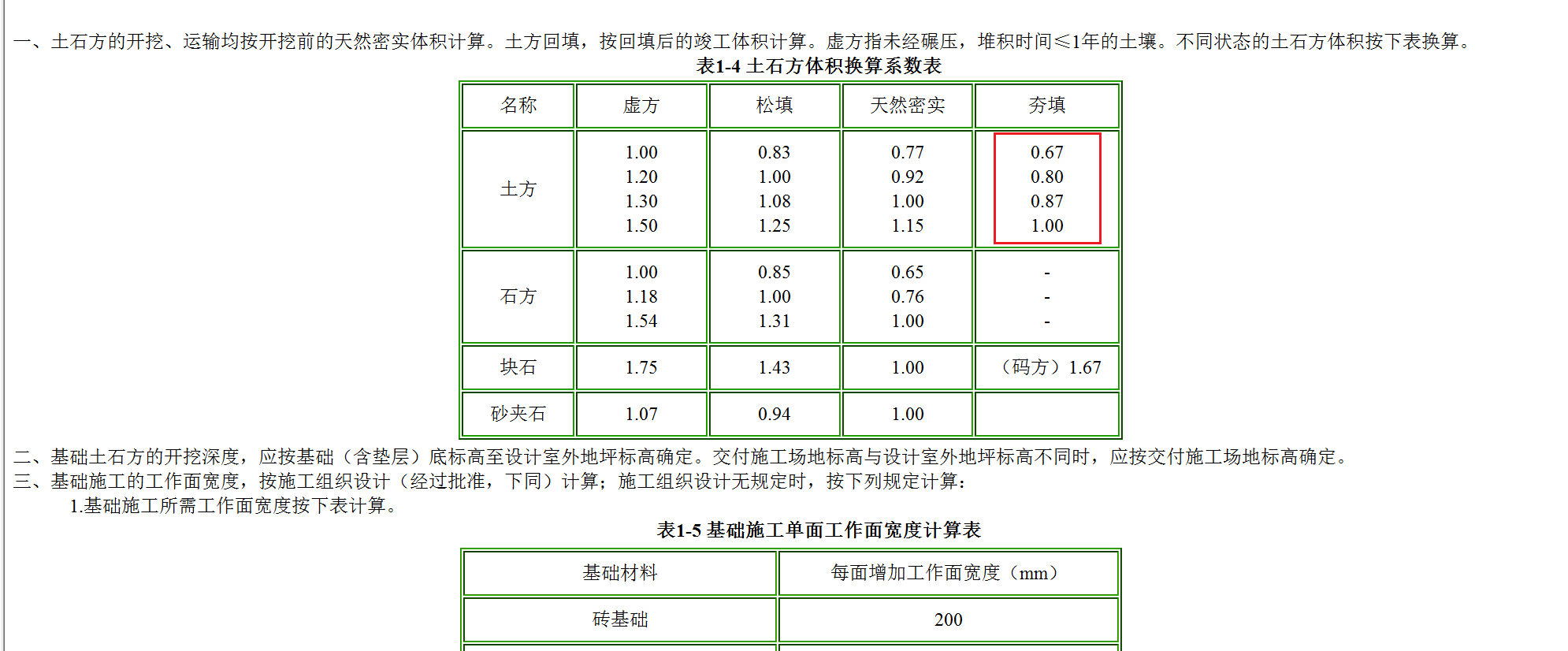 这个数据