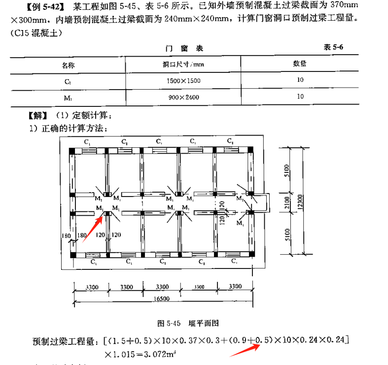 过梁