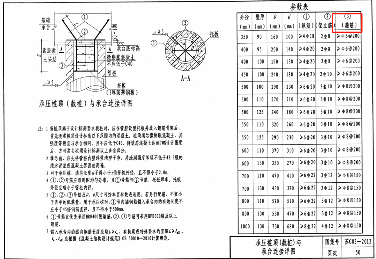 钢筋笼