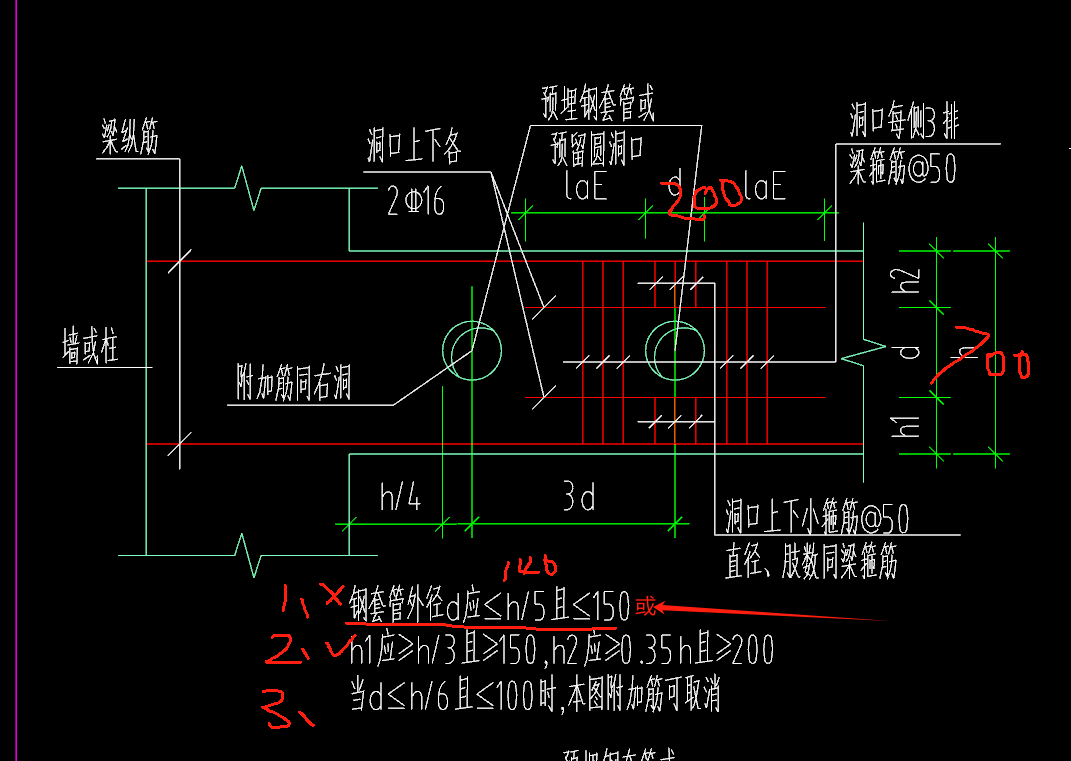 开洞