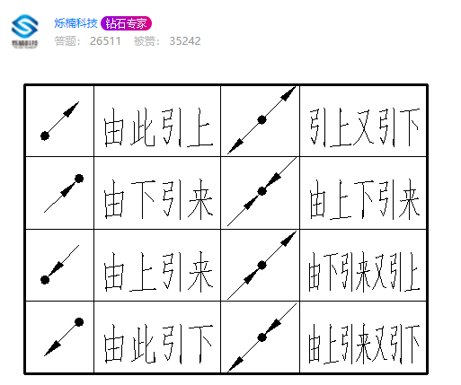 答疑解惑