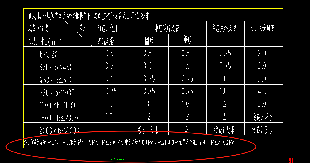 材料明细