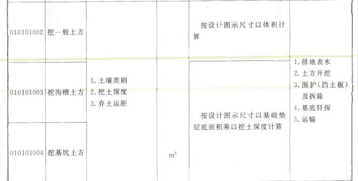 挖一般土方