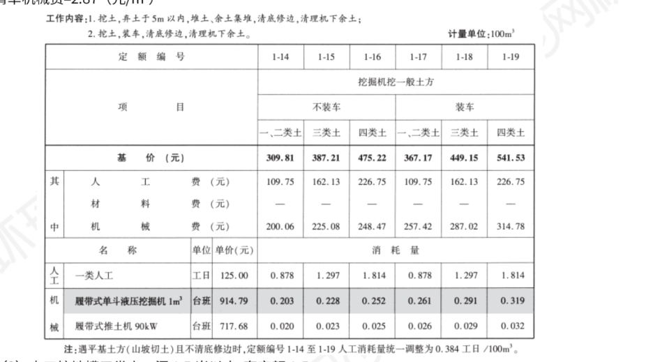 人材机