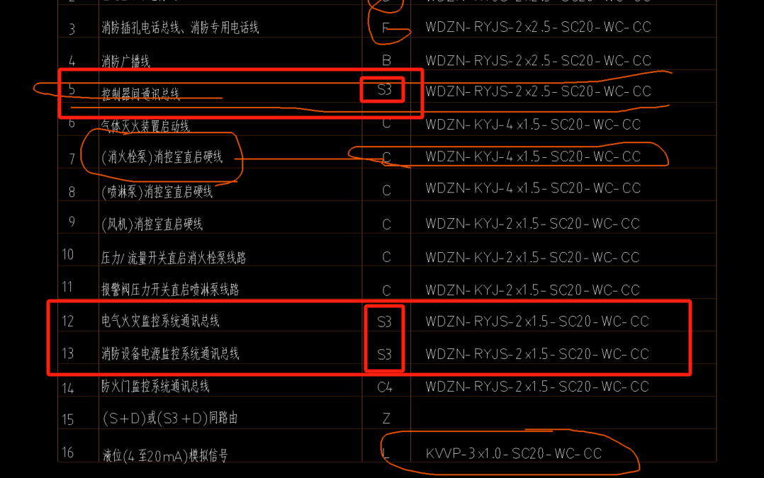 配线