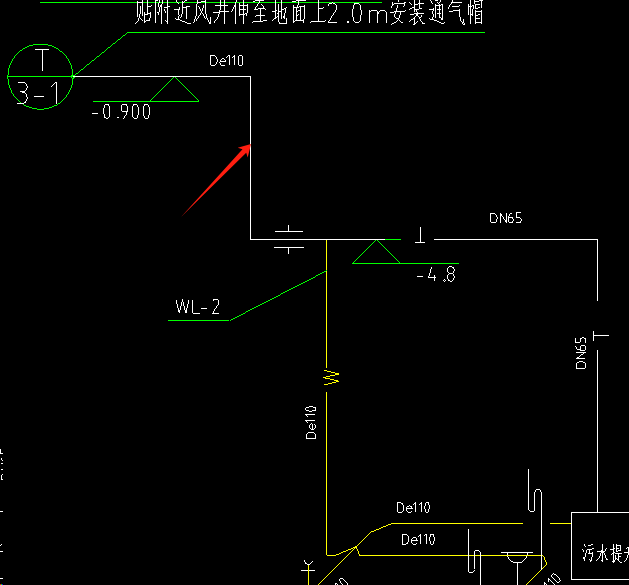 箭头