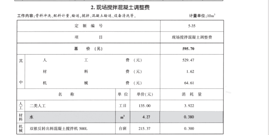 现场搅拌混凝土