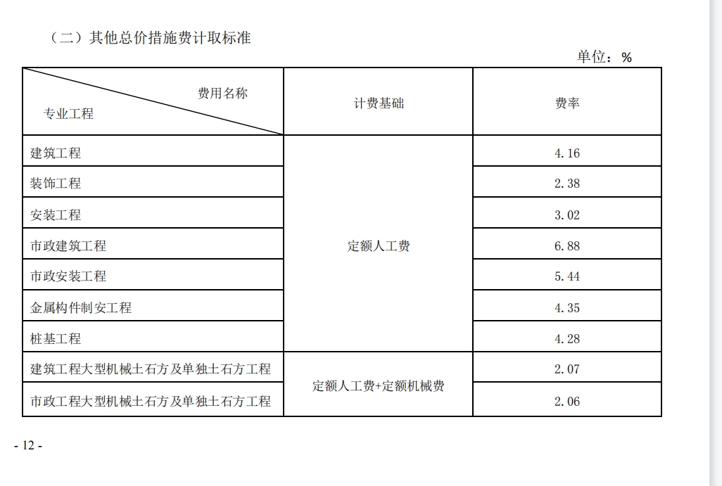 记取