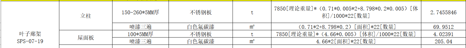 换算