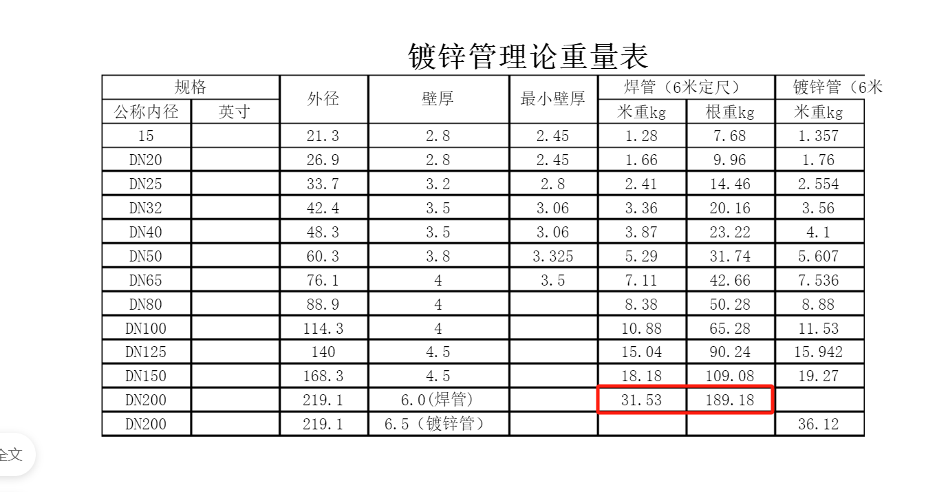 广联达服务新干线