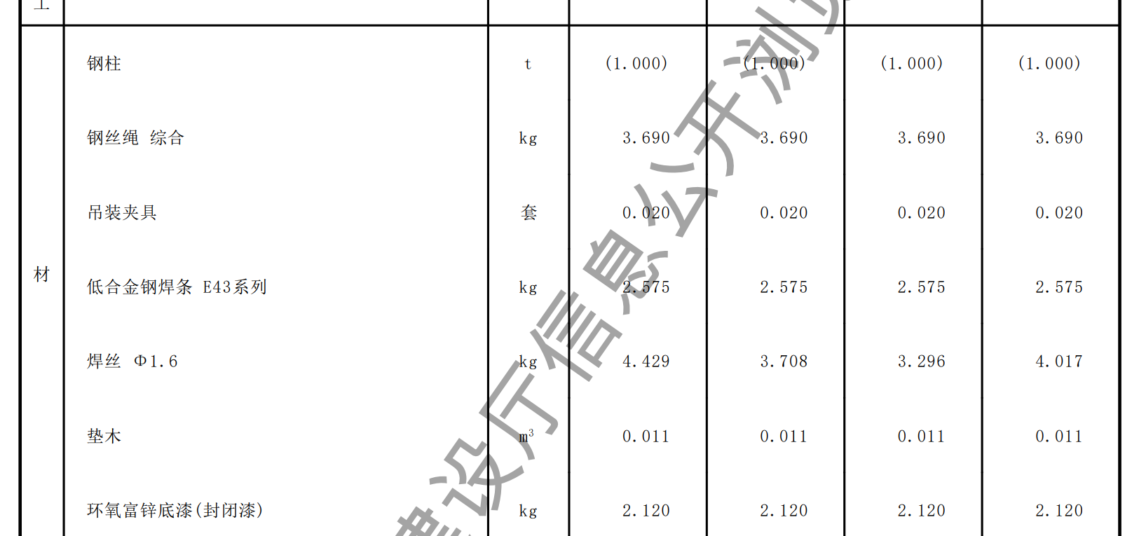 22定额