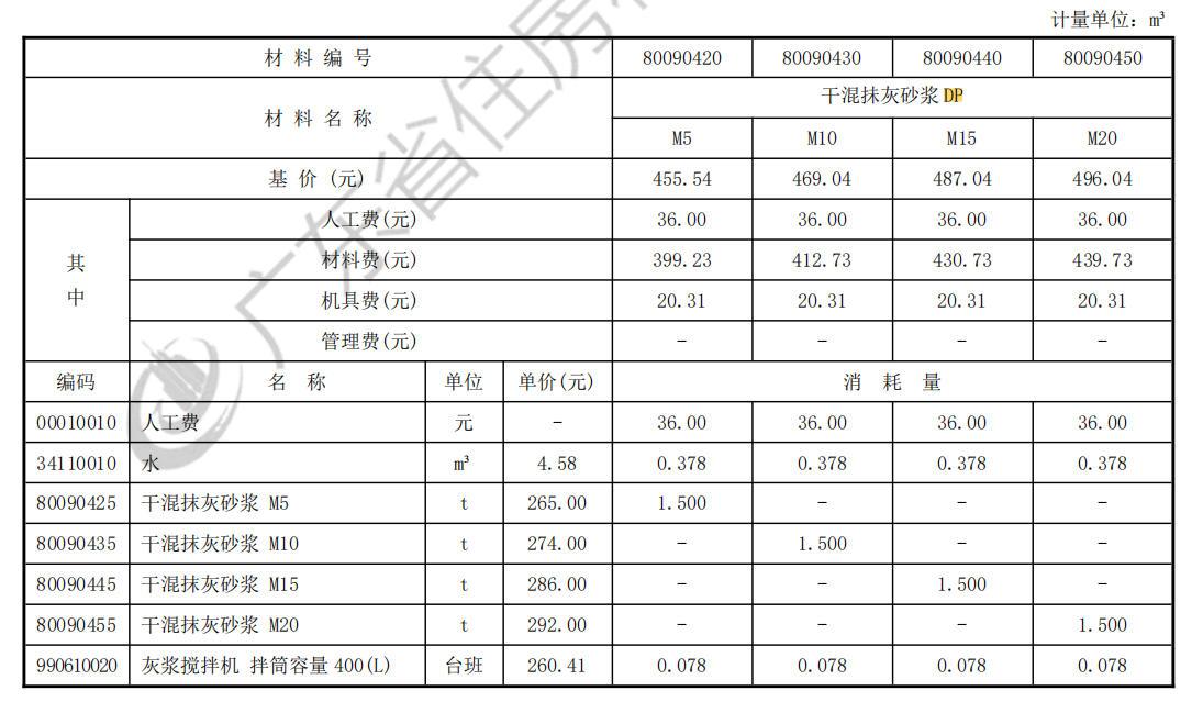 抹灰砂浆