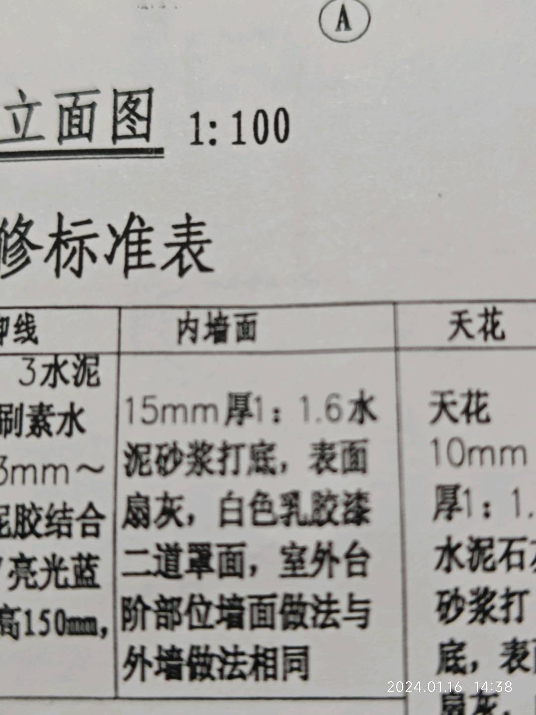 定额