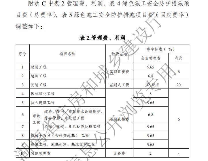 计费基础