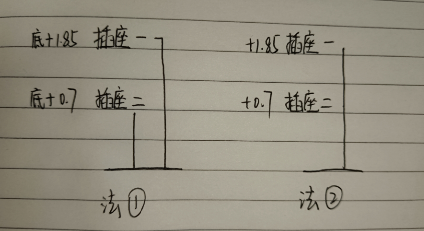 不同标高