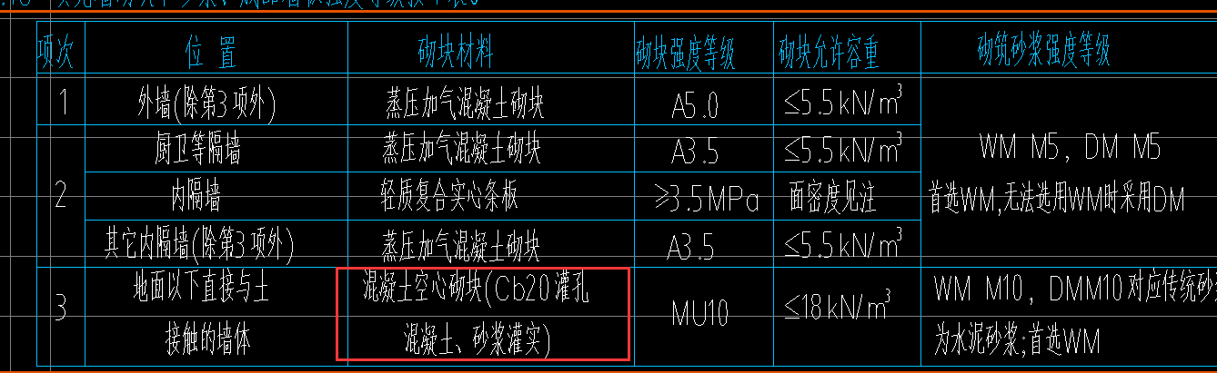 混凝土空心砌块