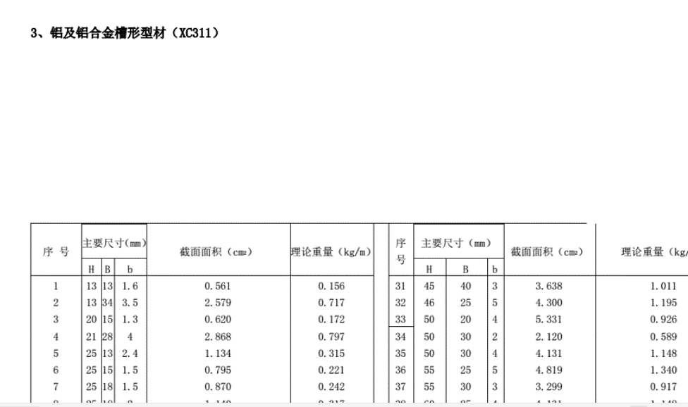 圆管的