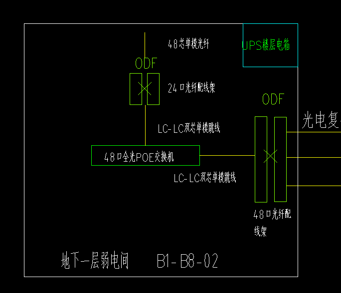 配线