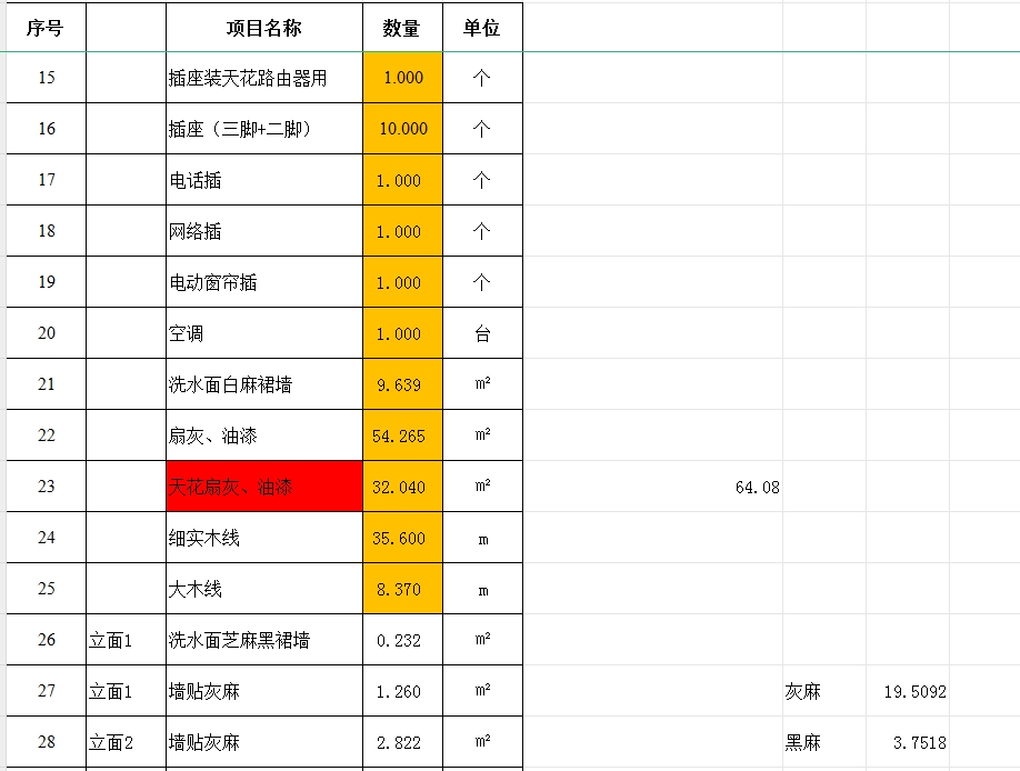 加权平