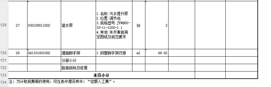 措施项