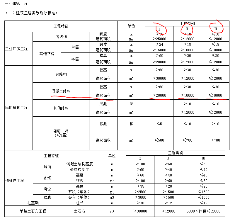山东建筑