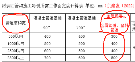 广联达服务新干线