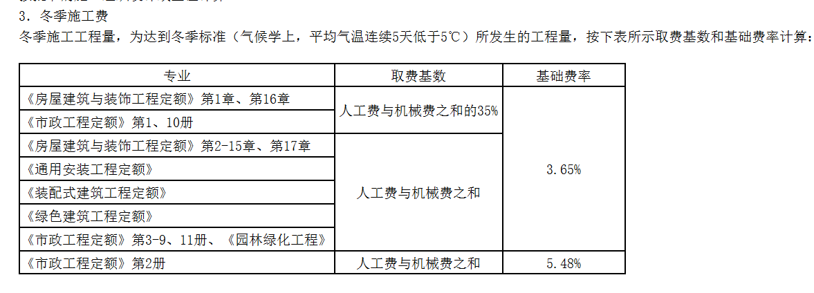 机械降效