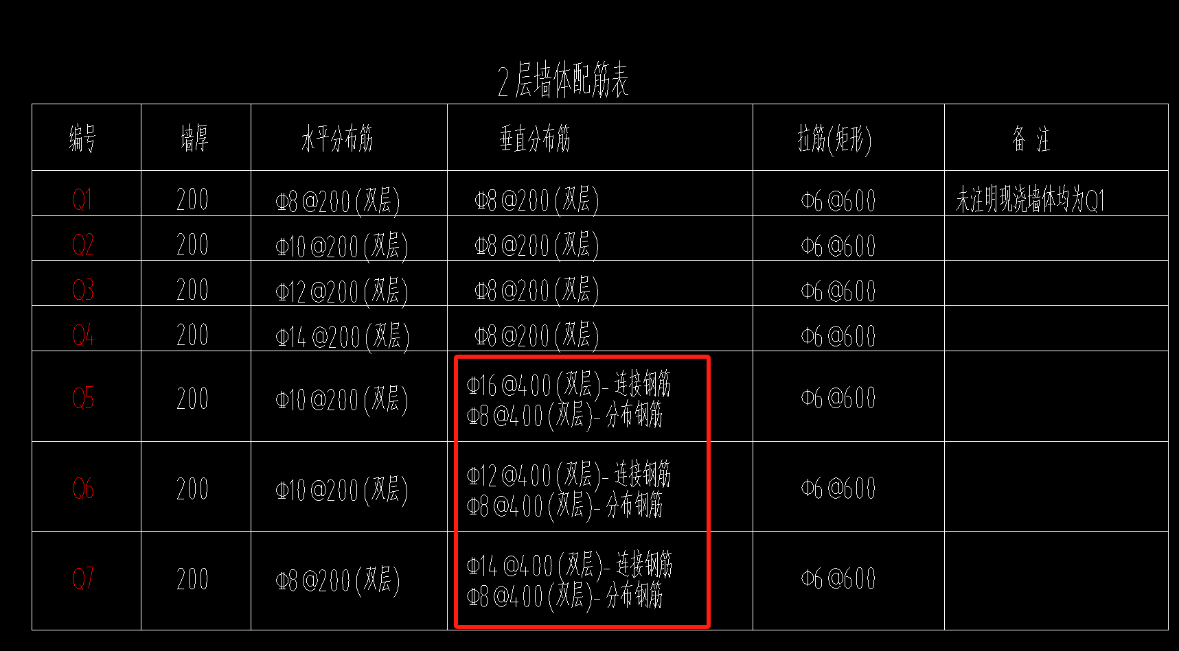 分布钢筋