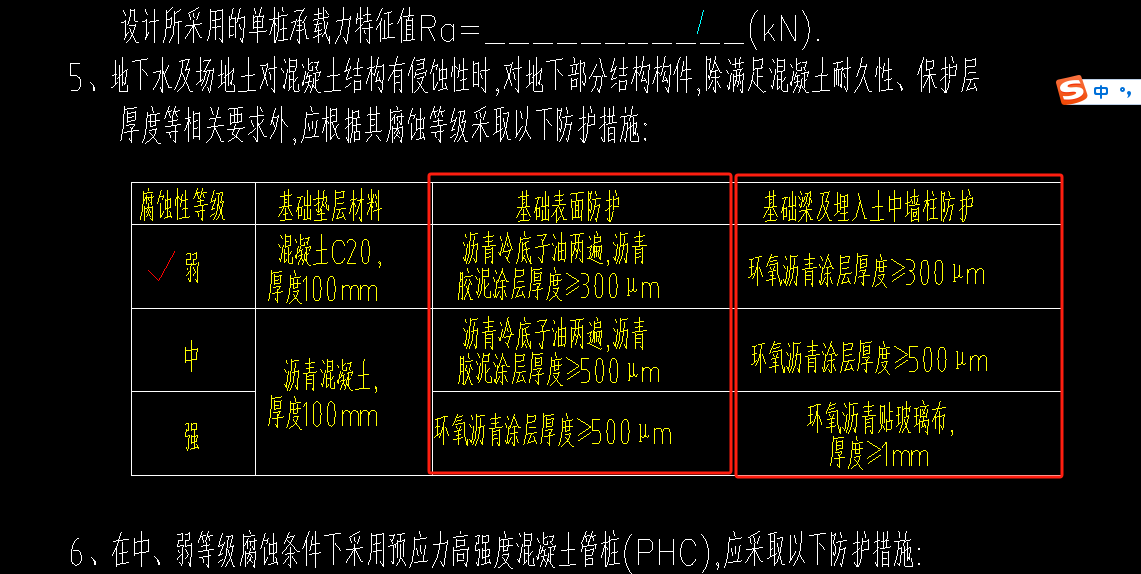 处理剂