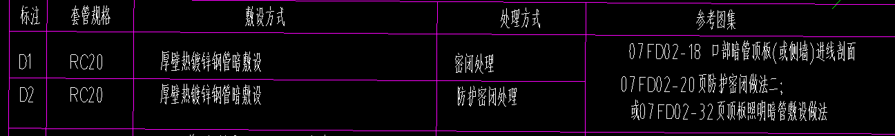消防工