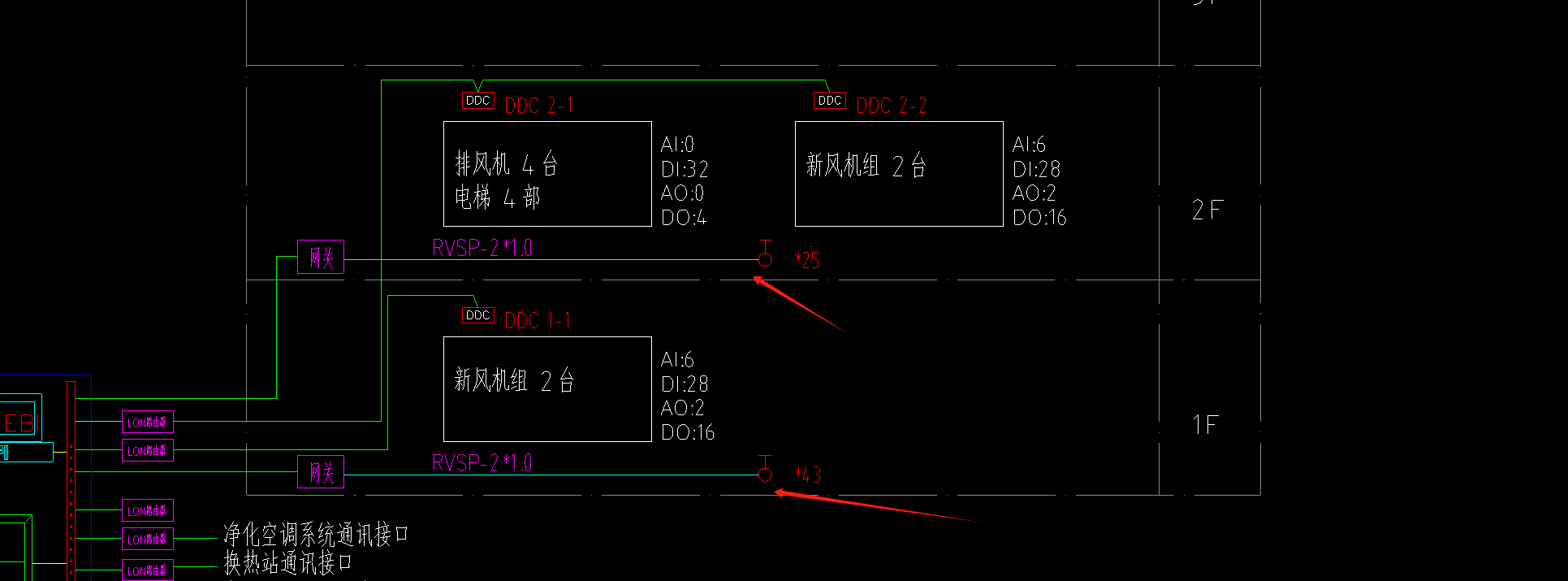 图例