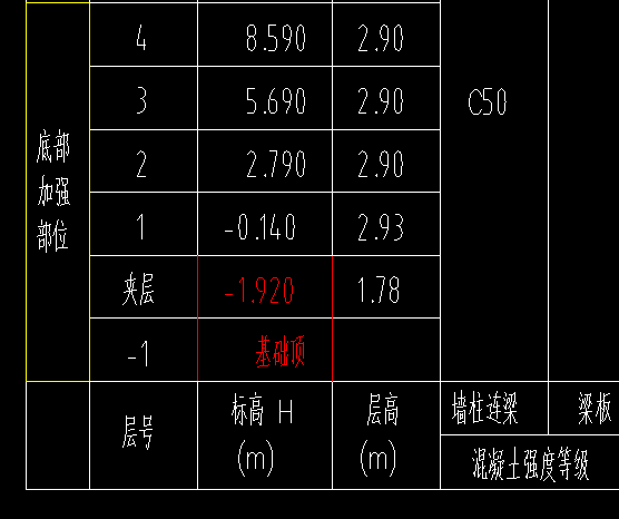 筏板基础