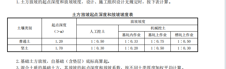 放坡系数