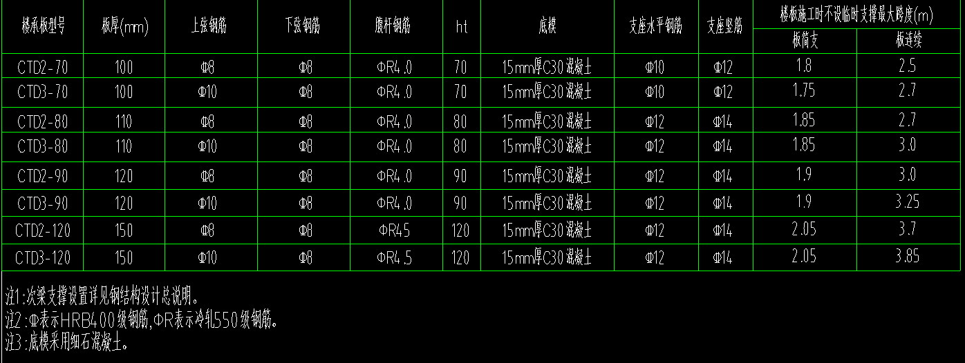 附加钢筋