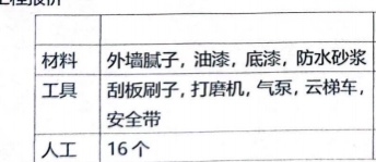 定額