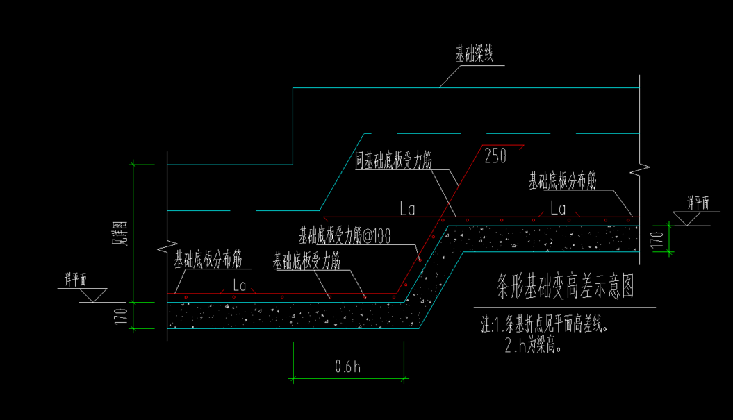 变截面