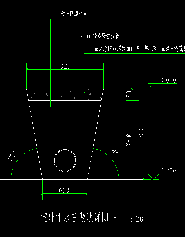 放坡系数