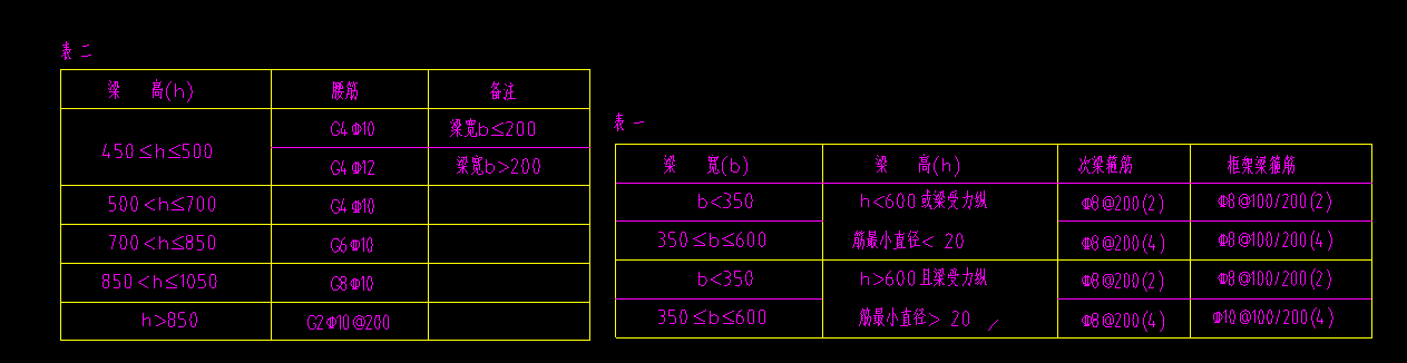 种钢筋