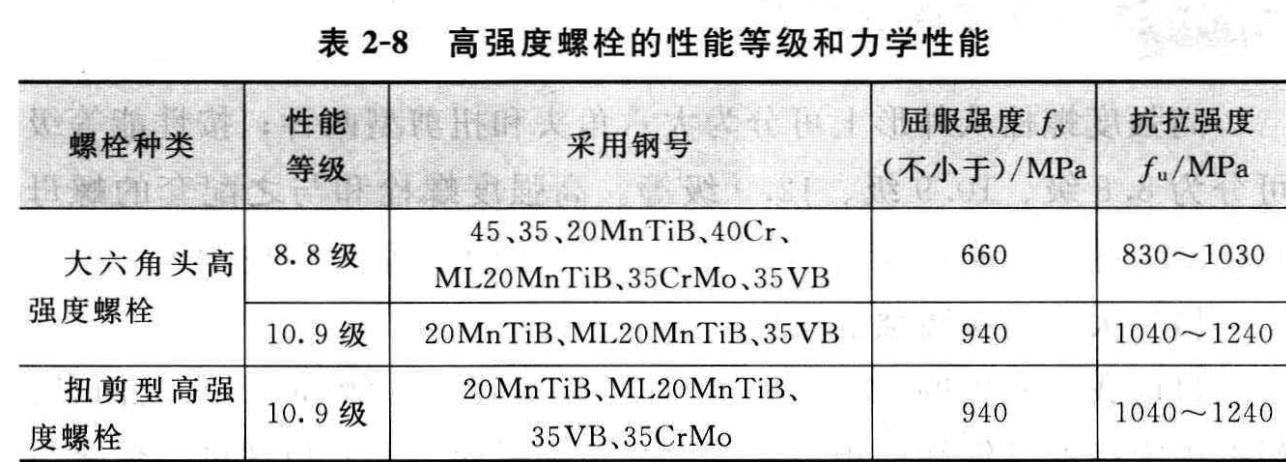 什么材质的