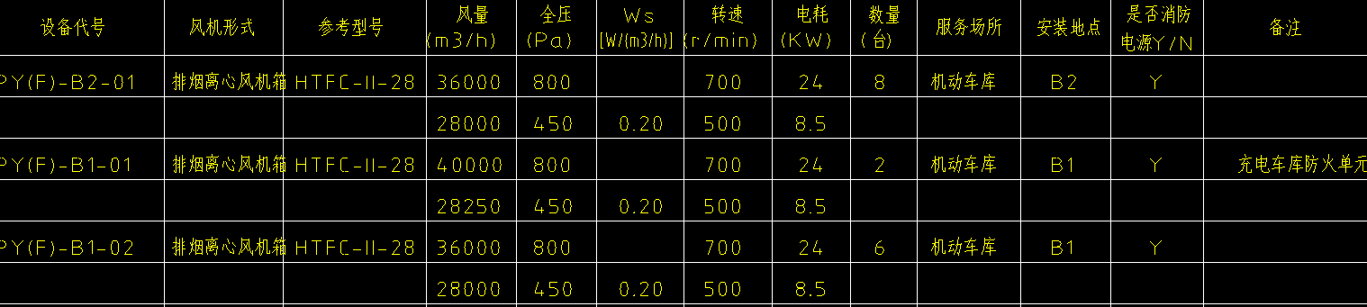 定额