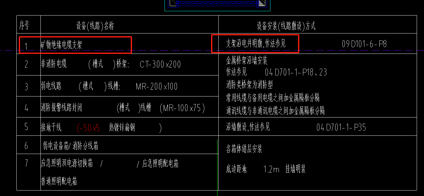 电井