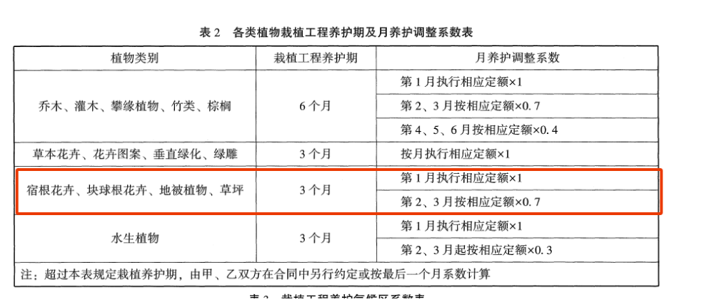 乔木