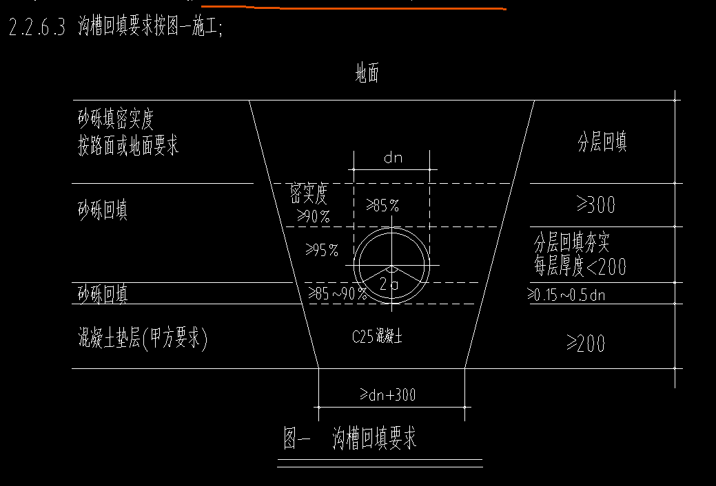 放坡